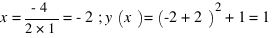 x={-4}/{2*1}=-2 ; y(x)=(-2+2)^2+1=1