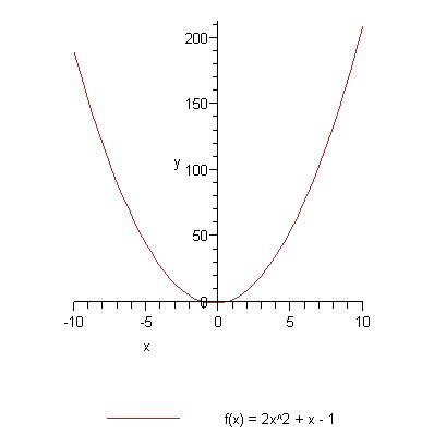 kvadratine_2x2_x_1.png