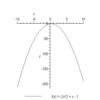 kvadratine_2x2_x_1_neigiamas.png