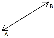 Priešingi vektoriai (AB ir BA)