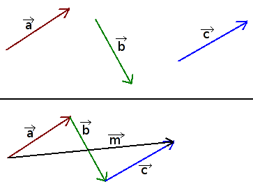 vektoriu_sudetis_daugiakampio_taisykle.png