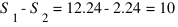 S_1-S_2=12.24-2.24=10