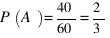 P(A) = 40/60 = 2/3
